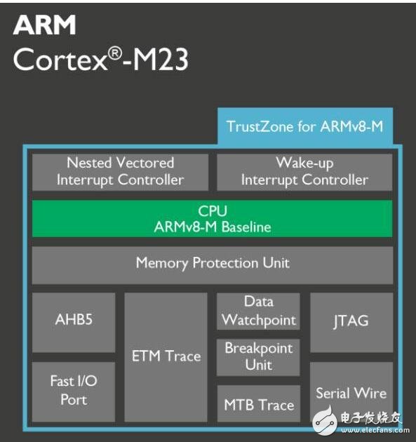 2017年一定要关注ARM这三大技术