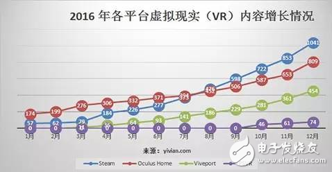 2016年度回顾