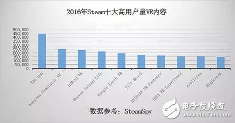 2016年度回顾