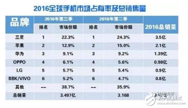 小米2017全面转型：手机不再是主要产品，小米手机还会有黑科技吗？