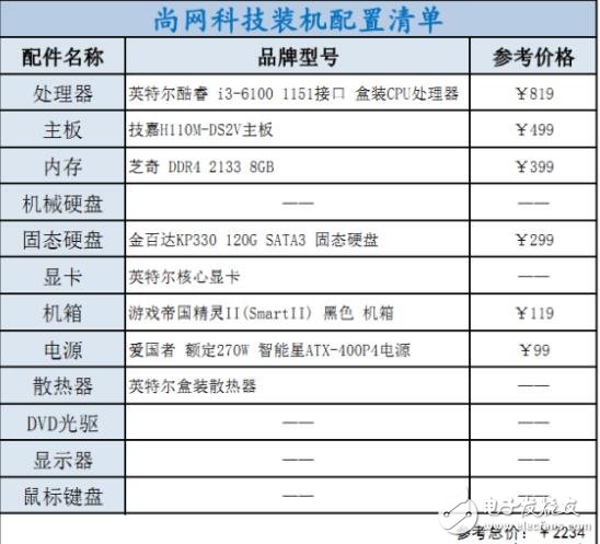 i3、i5、i7该如何选择装机？配置方案教程详解