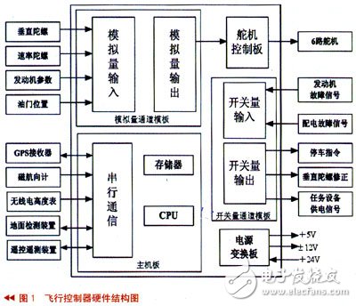 飞行控制器