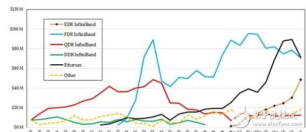 为了服务器市场，IBM不妨考虑收购Nvidia或Xilinx