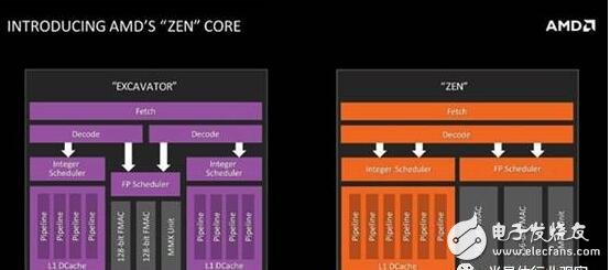 AMD Zen底层架构大揭秘，有望挑战Intel