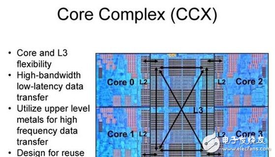 AMD Zen底层架构大揭秘，有望挑战Intel