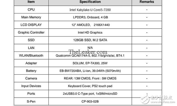 你会买吗？三星TabPro S2曝光：7代i5+2K触屏