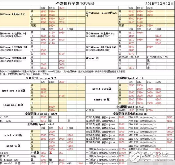 港版iPhone7价格优势尽失，靠“质量”在水货市场苟延残喘