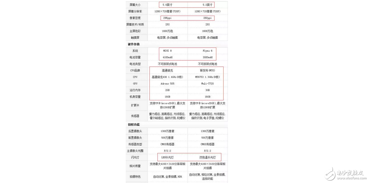 依旧联发科，魅族5s 欲仅凭快充+大运存挑战高通骁龙红米note4x