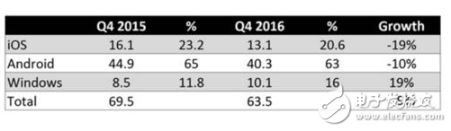 iPad辉煌不再Surface Pro 5或将引领平板时代潮流