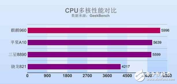 华为荣耀V9发布前瞻，性能参数提前看！