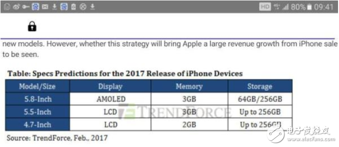 iPhone 8售价和配置曝光，你肾还够吗？