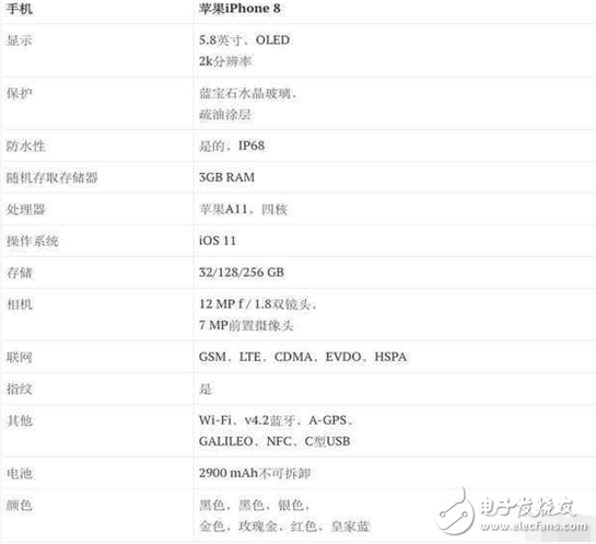 apple在2007年发布第一代iphone到现在为止刚好10周年，而今年的iphone8将会是我们的一大期待，虽然距离iphone新品发布还有不短的时间，可是媒体对iphone8的各种黑科技预测却已经满天飞了。