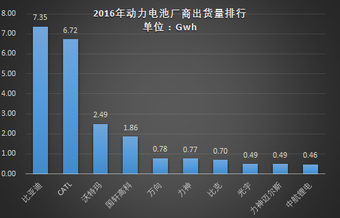 比亚迪