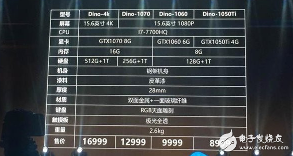 雷神发布未来概念游戏本Dino/911 Targo：最高配GTX 1070显卡 首发价格为9999元