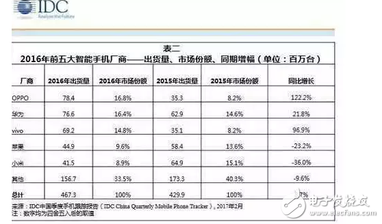 iPhone手机大幅度降价，到底是为了什么？