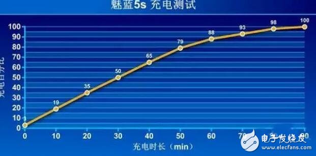 魅蓝5S评测：对比红米Note4x，颜值PK硬件你买谁？