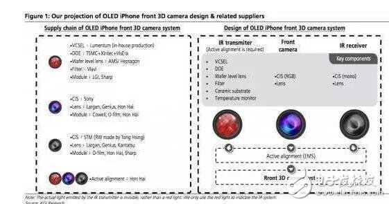 iPhone8什么时候上市：iPhone8逆天功能曝光，除了买不起还有4件事你知道吗？