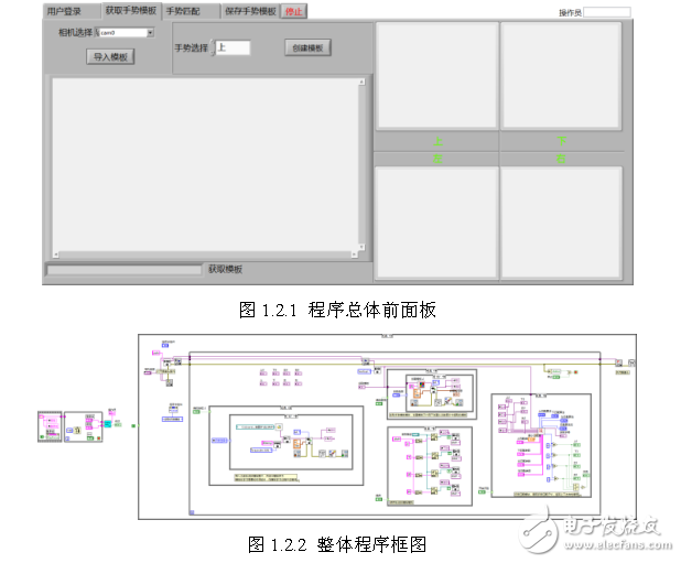 基于labview视觉工具包的手势识别程序教程资料