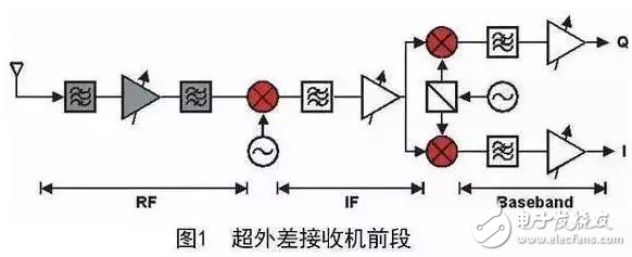 模拟滤波器