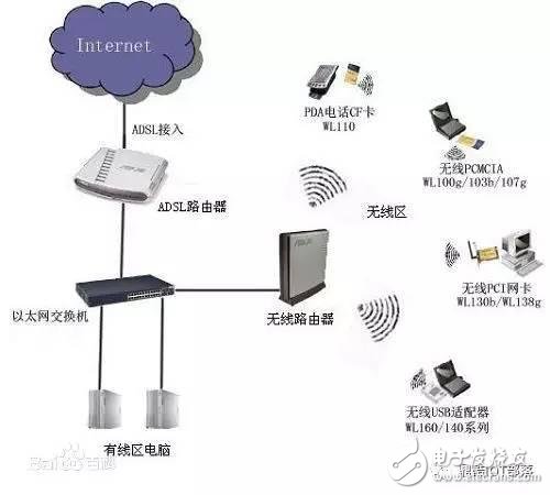 干货：物联网通讯方式掌上资料大全