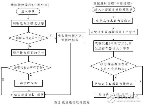 干货：物联网通讯方式掌上资料大全