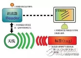 干货：物联网通讯方式掌上资料大全