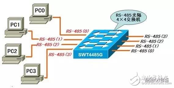 干货：物联网通讯方式掌上资料大全