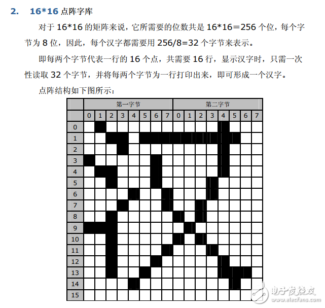 汉字点阵字库原理