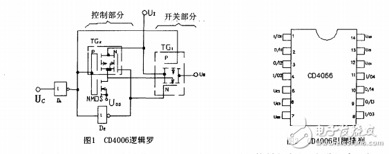 用模拟开关扩展示波器的功能