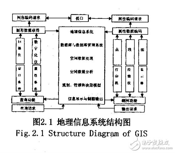 GISGPSGPRS的移动车辆监控系统的设计与研究