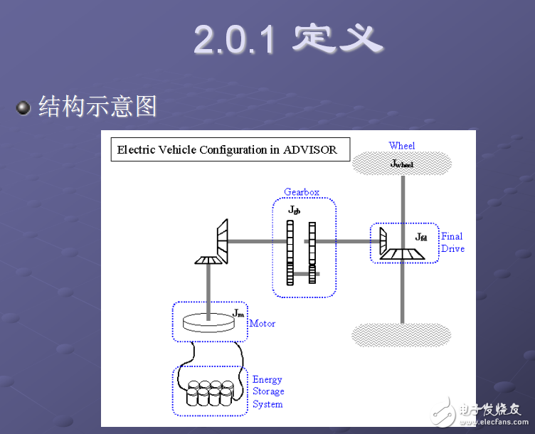 纯电动汽车--驱动结构和电池性能