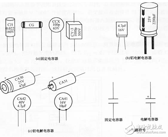 万用表检测电容器