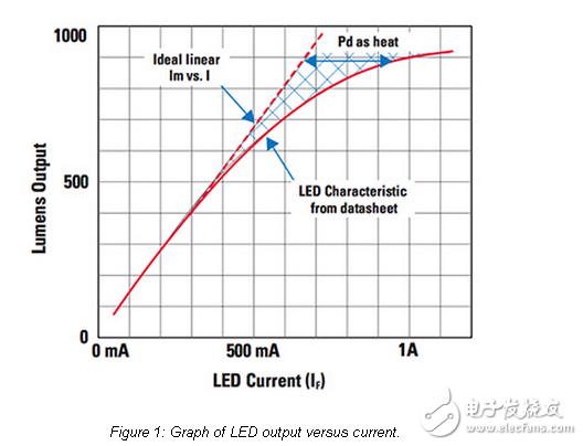 Daylight-Sensitive Efficient Lighting