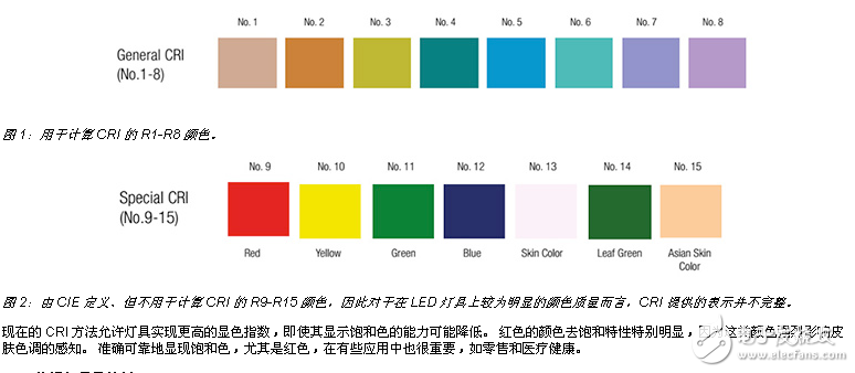 衡量照明颜色质量的新标准是否在改变规则而不会扰乱评价等级