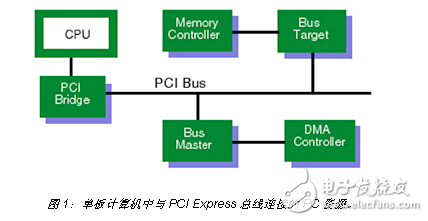 IoT 时代的下一代 SBC