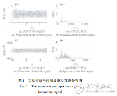 基于BP神经网络的管道泄漏声信号识别方法研究