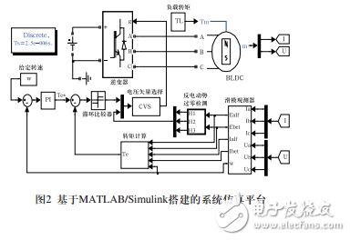 基于MATLAB_Simuli<x>nk的BLDC直接转矩控制系统仿真