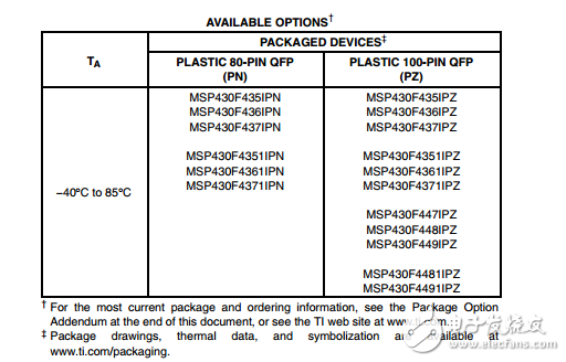 MSP430F4X microcontrollemsp430r