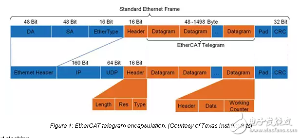 对于物联网产业MCU和EtherCAT齿轮