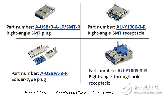 Assmann SuperSpeed USB