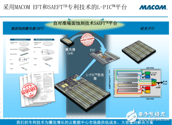 打造云数据中心，到底该如何助力？