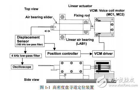 音圈电机位置伺服控制系统的研究-刘丽丽