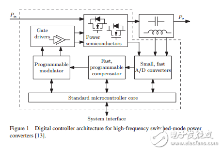 Digital Control of High-Frequenc