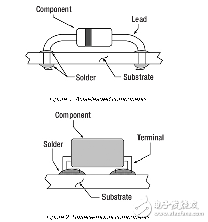 Recommended Soldering Techniques