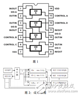 单片机IO口扩展多用设计方案探究