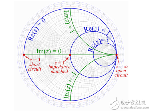 史密斯图表：一个古老的图形工具在射频设计中仍然至关重要。