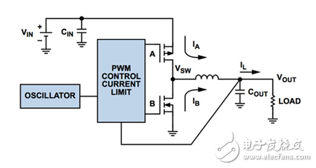 利用PFM提高低负载下开关DC/DC稳压器的工作效率