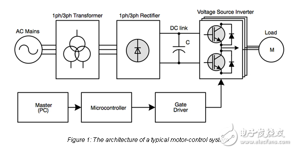 Control for Advanced Motion