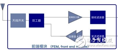 超500亿滤波器大市场，谁能无动于衷？