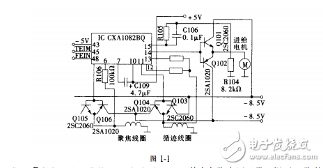 家电维修CD唱机维修实例